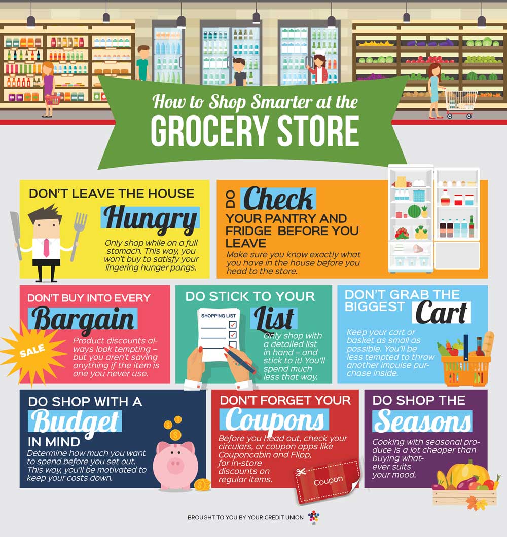 How to Shop Smarter at the Grocery Store